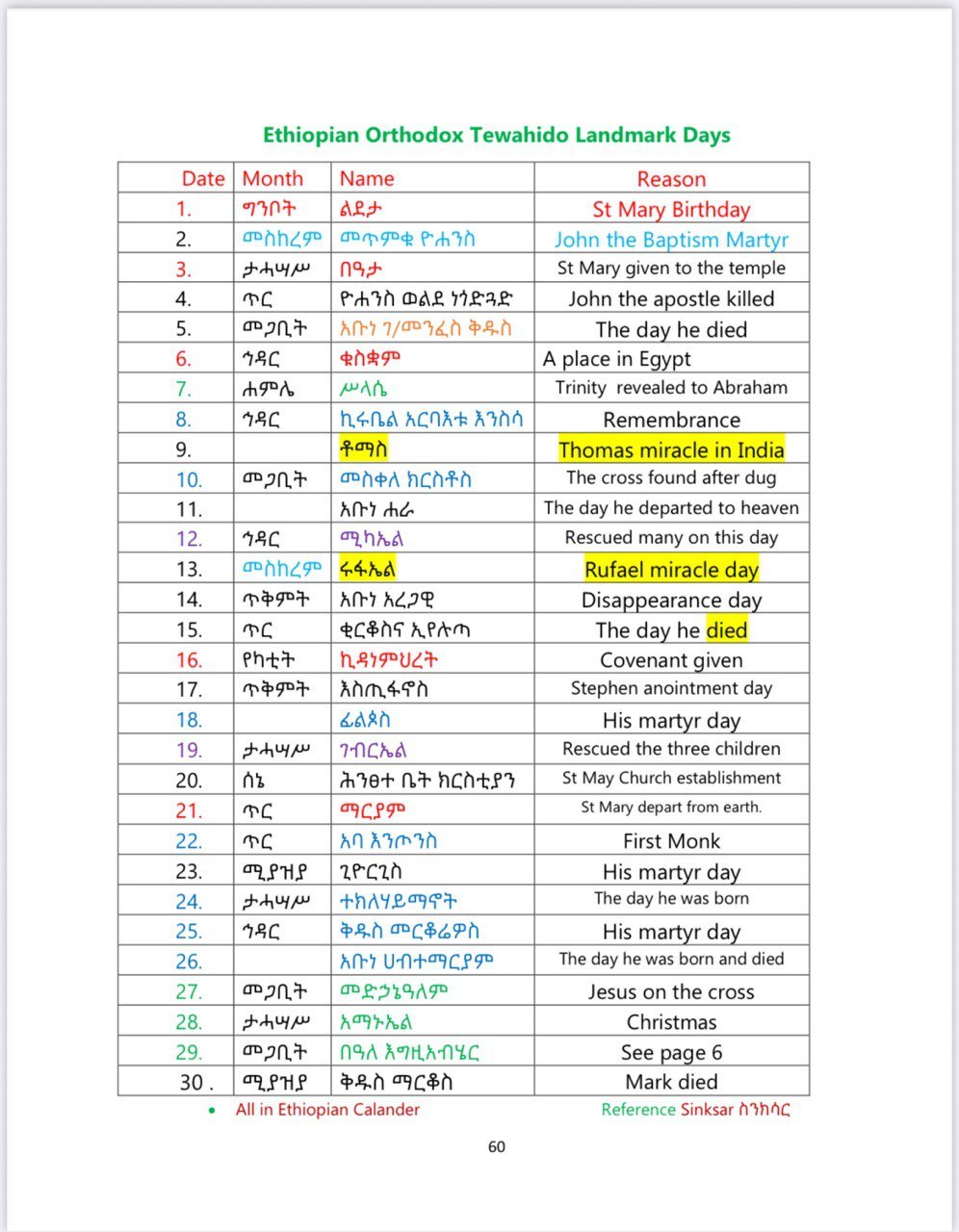 Ethiopian Orthodox Tewahedo: የኢትዮጵያ ኦርቶዶክስ ተዋህዶ - Image 11